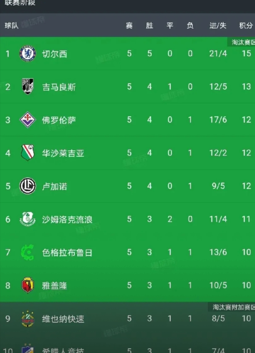 爱游戏登录入口-切尔西客胜伯明翰，排名上升的简单介绍
