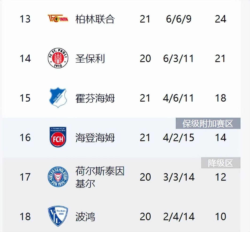 爱游戏直播-包含法兰克福客场大捷，德甲积分榜继续攀升的词条