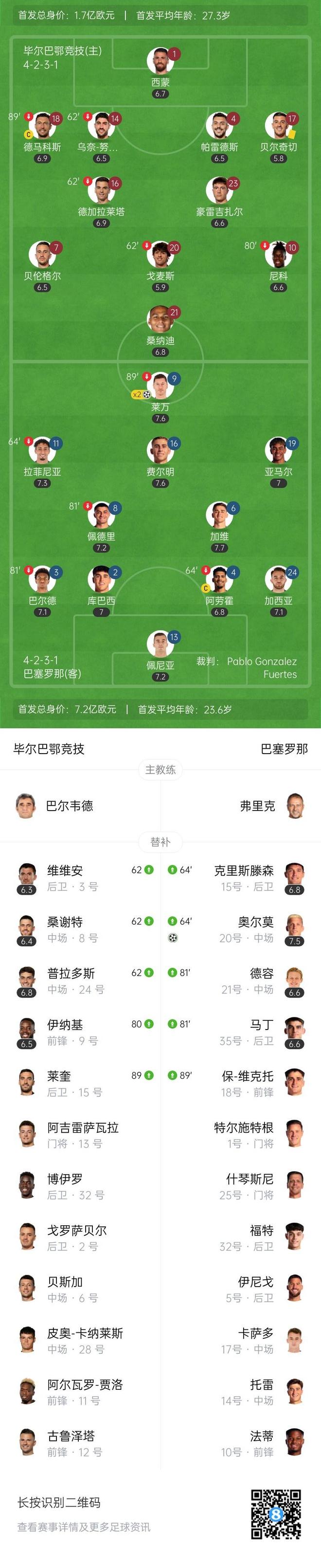 爱游戏链接-巴塞达到新高度，毕尔巴鄂遗憾告负的简单介绍