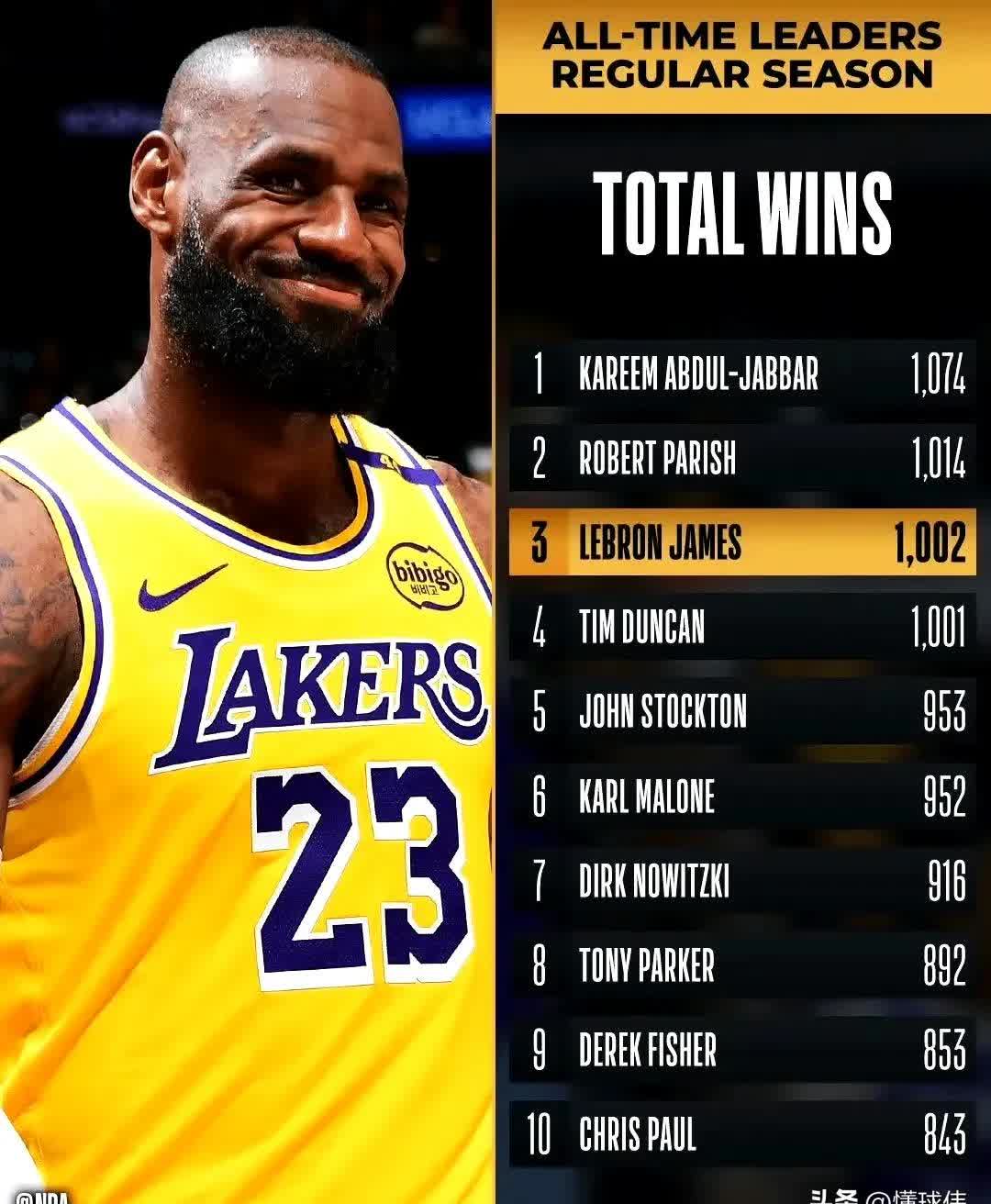 爱游戏竞技-詹姆斯领军湖人奋力夺胜，瞄准总冠军