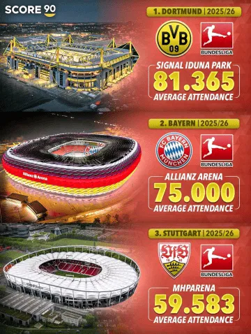 爱游戏app下载-多特蒙德主场失利，德甲冠军梦或将破灭